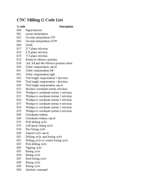 cnc machine basic codes|cnc code list pdf.